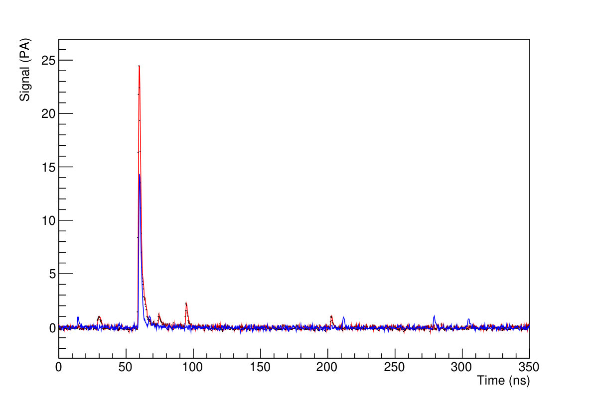 Figure 16